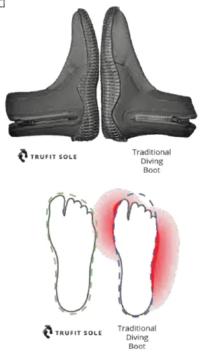 7mm Puncture Resistant Trufit Sole Dive Boot