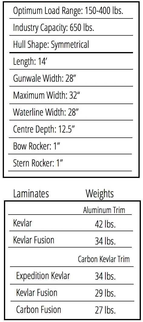 Swift Prospector 14